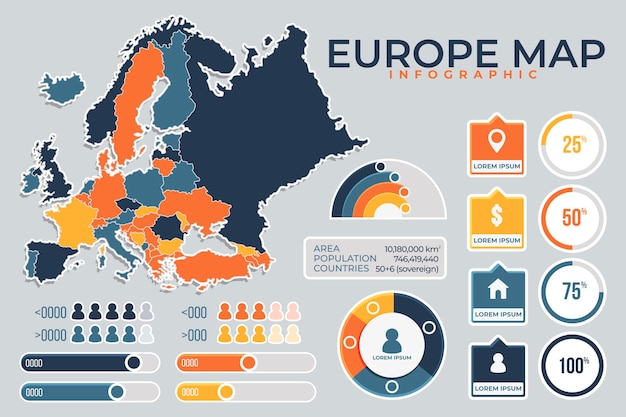 Infográfico de mapa da europa plana