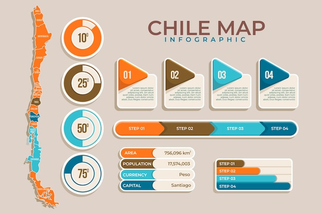 Infográfico de mapa do chile