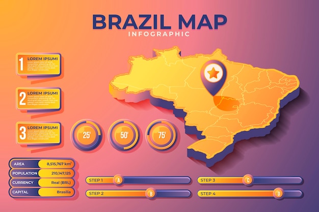 Infográfico de mapa isométrico do brasil