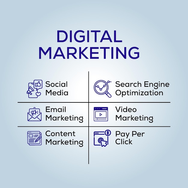 Infográfico de marketing digital