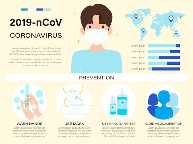 Infográfico de medidas de prevenção com gráficos mostrando a área de espalhamento e como proteger o coronavírus