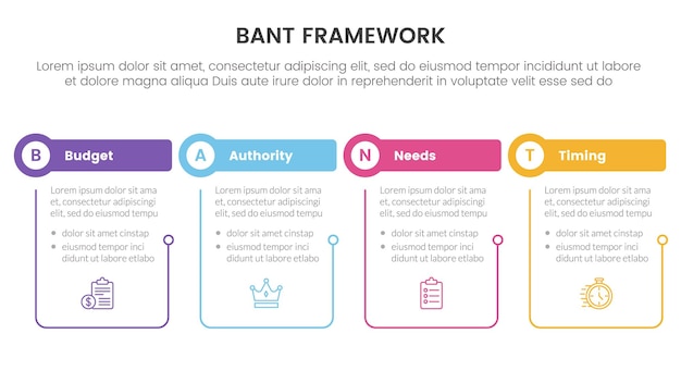 Infográfico de metodologia de estrutura de vendas bant com forma de tabela e círculo com conceito vinculado de contorno para apresentação de slides