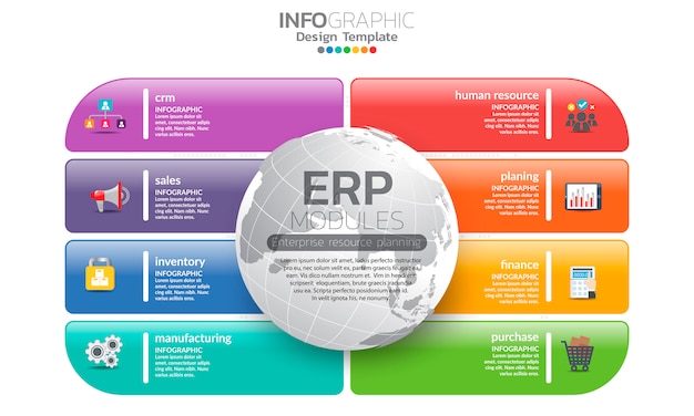 Infográfico de módulos de planejamento de recursos empresariais (ERP) com desenho de diagrama, gráfico e ícone.