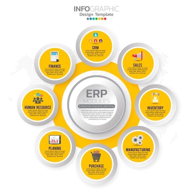 Infográfico de módulos de planejamento de recursos empresariais (ERP) com desenho de diagrama, gráfico e ícone.