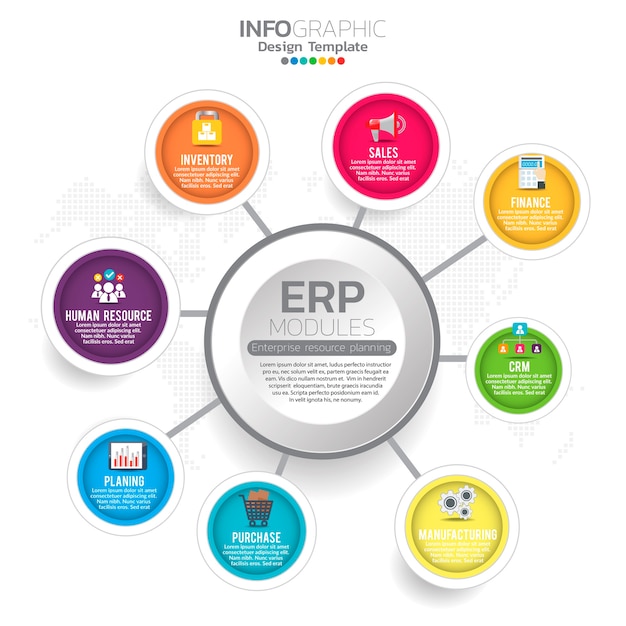Infográfico de módulos de planejamento de recursos empresariais (ERP) com desenho de diagrama, gráfico e ícone.