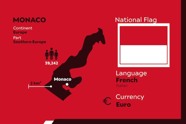 Infográfico de mônaco