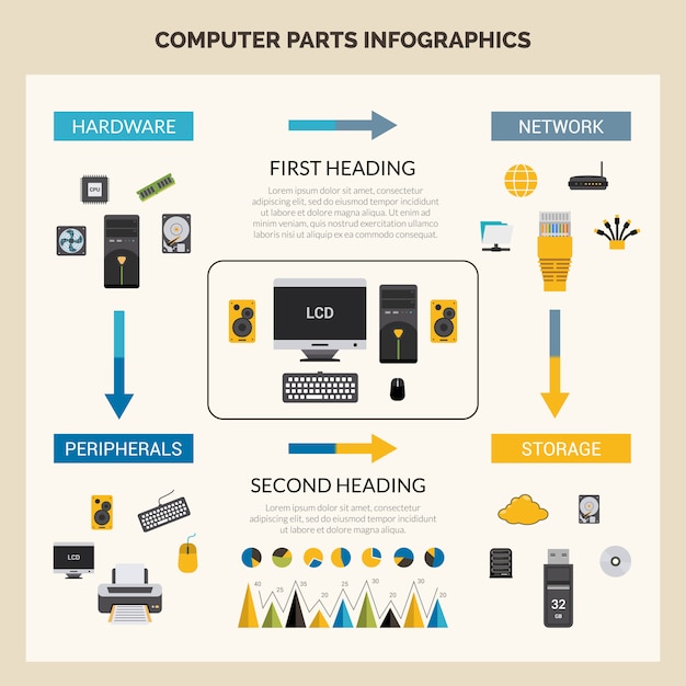 Infográfico de peças de computador