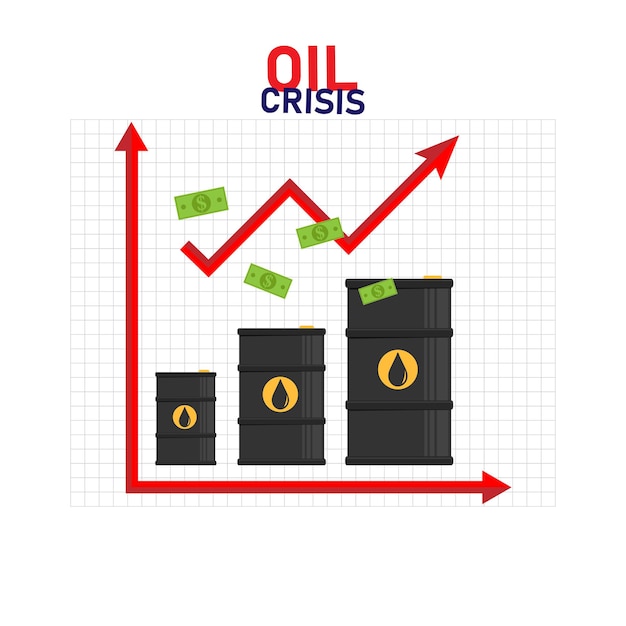 Vetor infográfico de petróleo mostrando o aumento dos preços do petróleo em todo o mundo