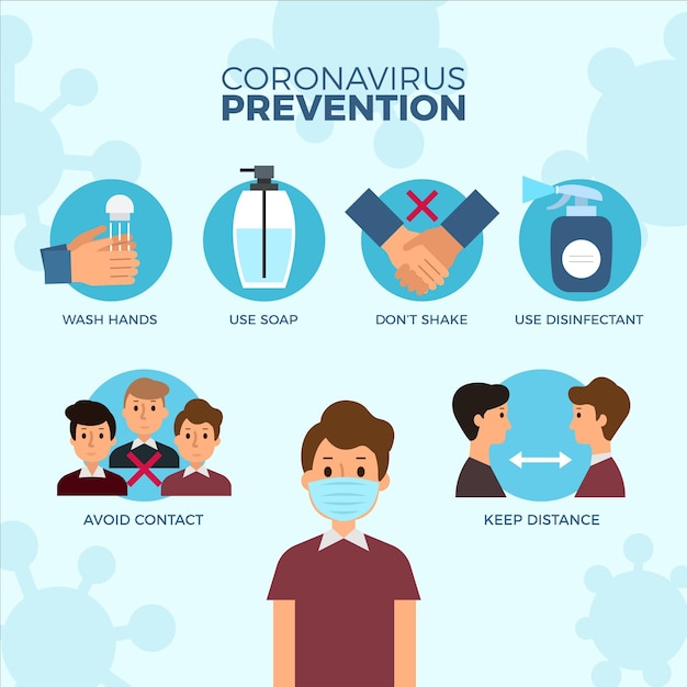 Infográfico de prevenção de coronavírus