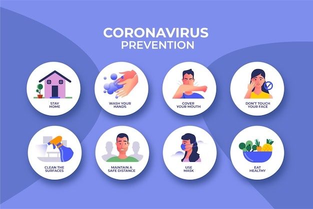 Vetor infográfico de prevenção de coronavírus