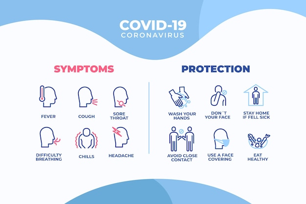 Infográfico de proteção de coronavírus