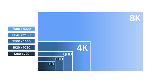 Resolução de vídeo ilustração vetorial alta definição ultra hd quad player  em tela cheia assistir filme 4k 2k 1080p 720p conceito de tecnologia ícone  de linha vetorial para negócios e publicidade