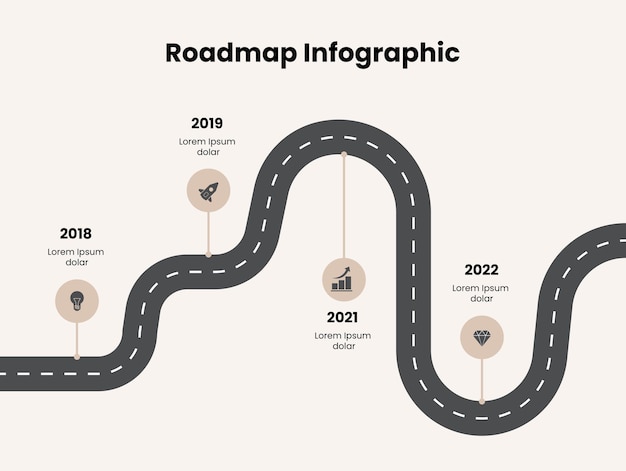 Infográfico de roteiro plano com 4 marcos