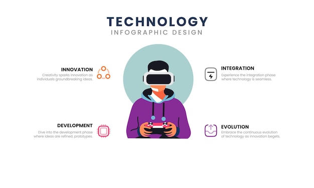 Vetor infográfico de segurança tecnológica