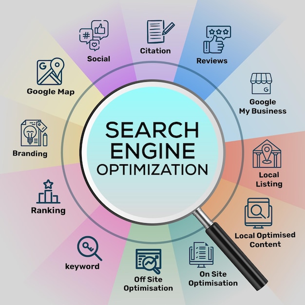 Vetor infográfico de seo