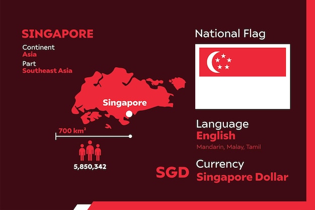 Infográfico de singapura