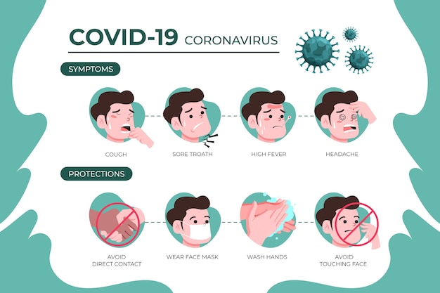 Infográfico de sintomas de coronavírus