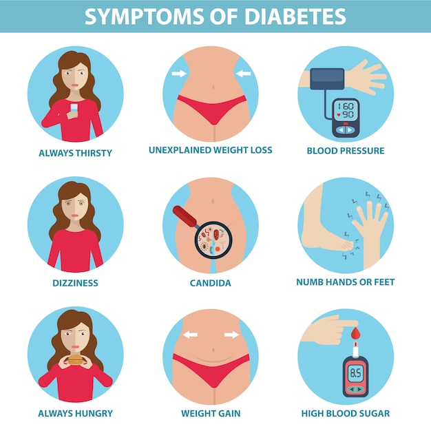 Infográfico de sintomas diabéticos