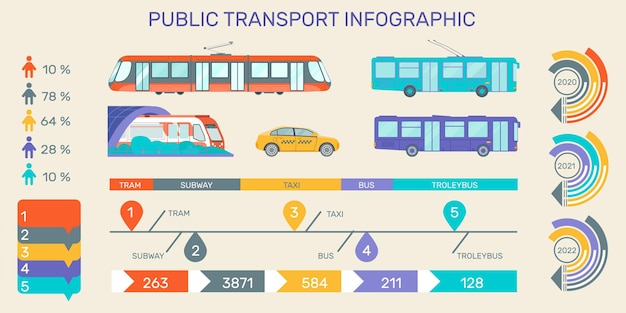 Infográfico de transporte público