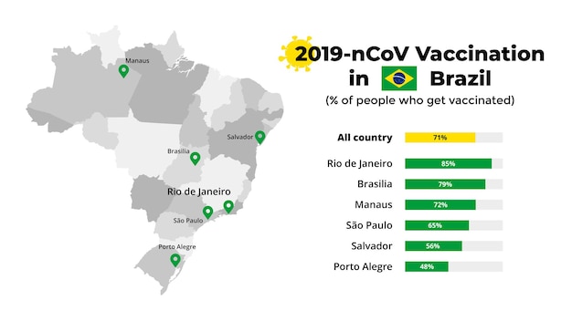 Vetor infográfico de vacinas covid19 vacinação contra coronavírus no brasil modelo de apresentação de mapa vetorial