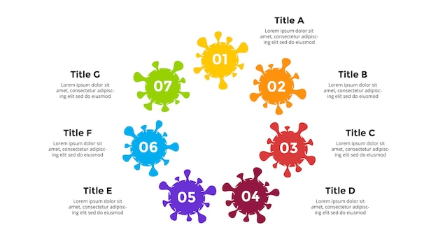 Infográfico de vetor covid19 modelo de apresentação de coronavirus diagrama de círculo de saúde médica