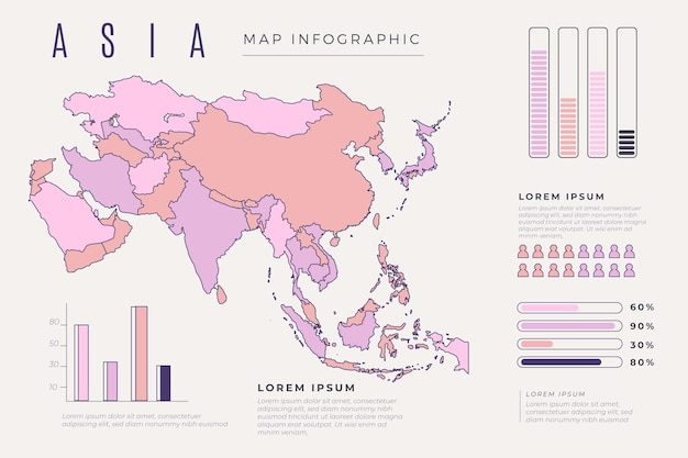 Vetor infográfico desenhado à mão do mapa da ásia