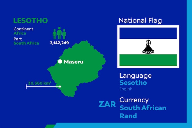 Infográfico do lesoto