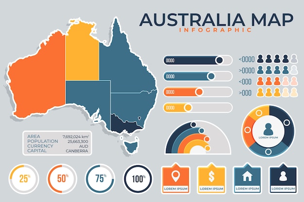 Infográfico do mapa colorido da Austrália em design plano