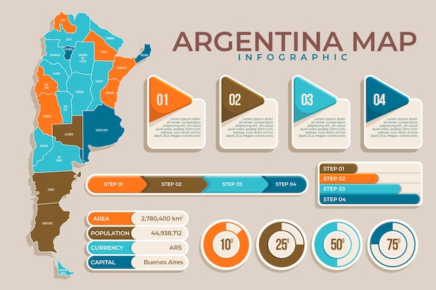 Infográfico do mapa da argentina