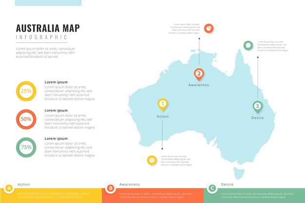 Vetor infográfico do mapa da austrália em design plano