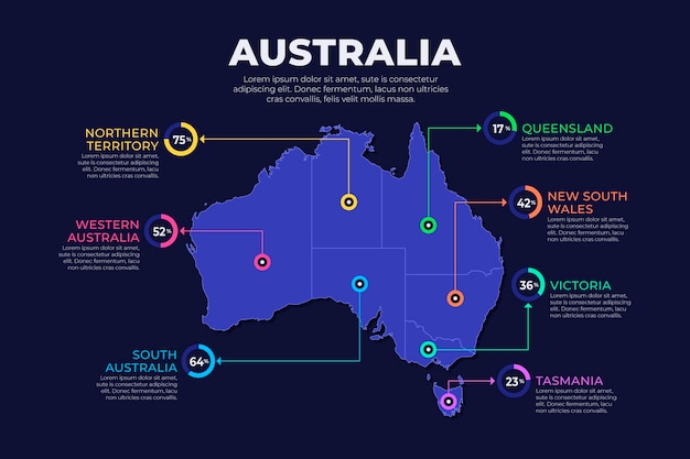 Infográfico do mapa da austrália em design plano