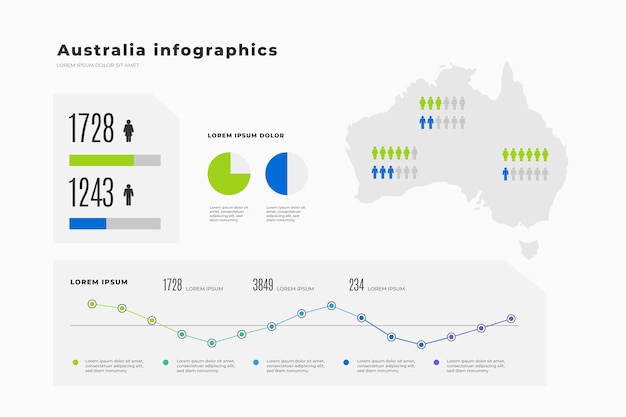 Infográfico do mapa da austrália