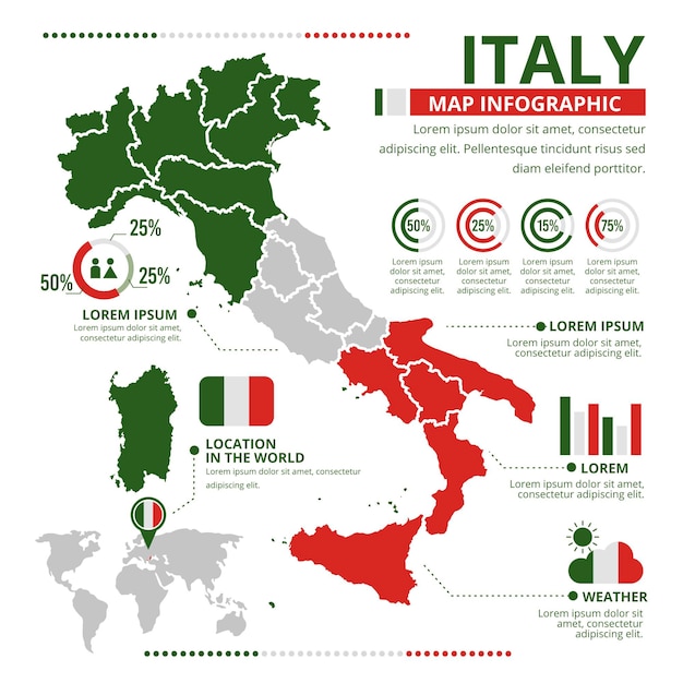 Infográfico do mapa da itália plana
