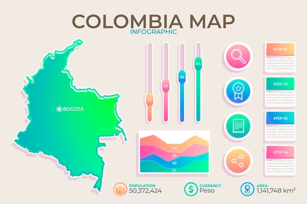 Infográfico do mapa de gradiente da colômbia