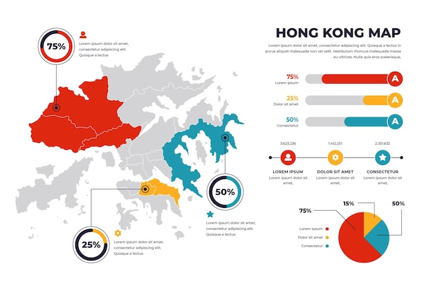 Vetor infográfico do mapa linear de hong kong