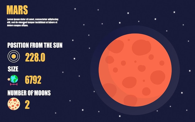 Infográfico do planeta marte, incluindo o tamanho do planeta, posição do sol, luas no fundo do espaço.