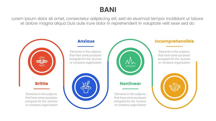Infográfico do quadro mundial de bani Modelo de estágio de 4 pontos com linha de tempo Círculo apontar para cima e para baixo Linha ligada para apresentação de slides