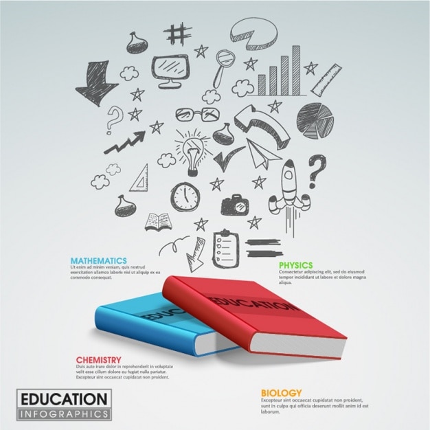 Infográfico educacional com livros e elementos desenhados à mão