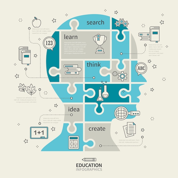 Infográfico educacional com quebra-cabeças de elementos do cérebro humano