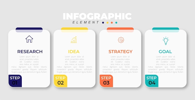 Infográfico etapas para os empresários no futuro