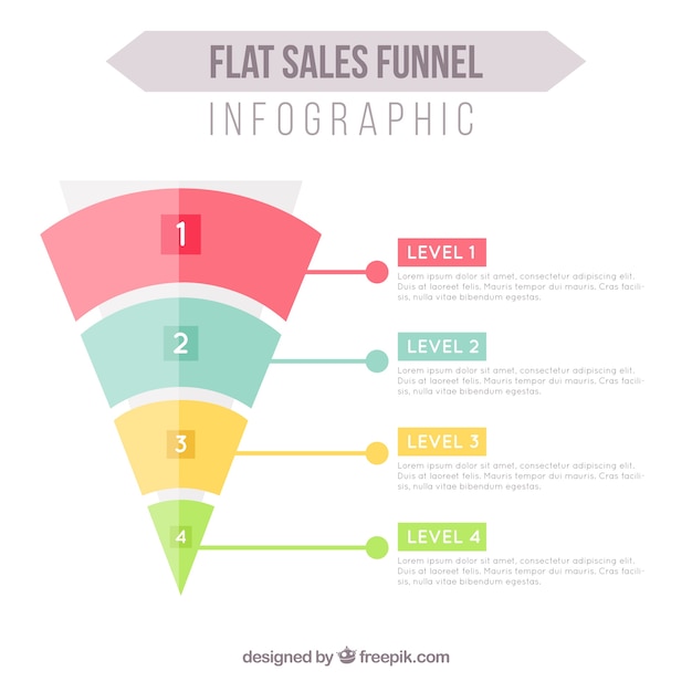 Vetor infográfico funil plano com quatro níveis