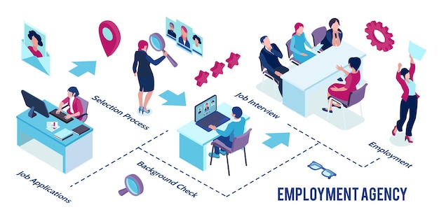 Infográfico horizontal de agência de recrutamento isométrico