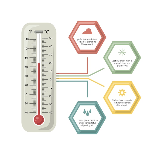 Infográfico ilustração com termômetro de medicina. temperatura diferente, fria e quente. imagem com lugar para seu texto