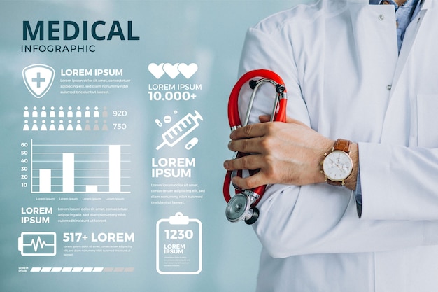 Infográfico médico com foto