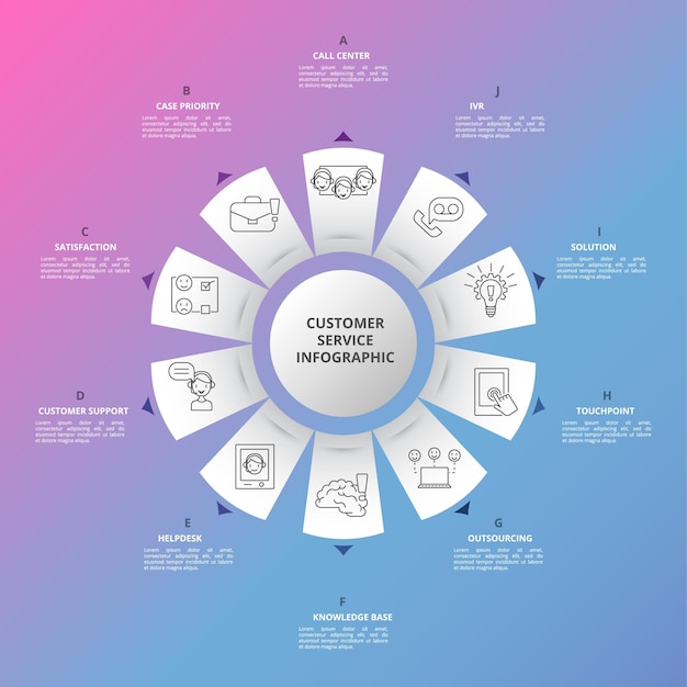 Infográfico modelo de atendimento ao cliente ícones em cores diferentes incluem ivr solution touchpoint outsourcing e outros