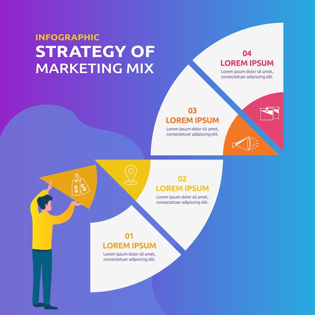 Infográfico para estratégia de mix de marketing