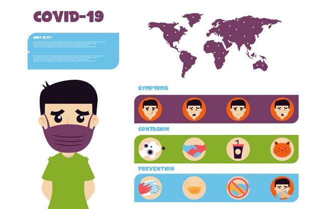 Infográfico plana ilustração de covid-19