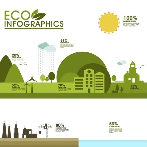 infográfico plana sobre ecologia