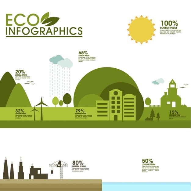 Infográfico plana sobre ecologia