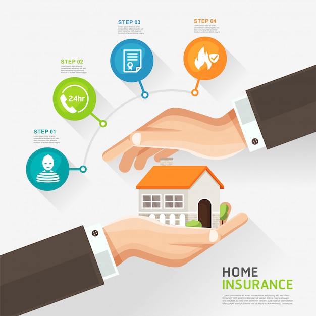 Vetor infográfico serviço de negócios seguros da casa. mãos de empresário, protegendo a casa.